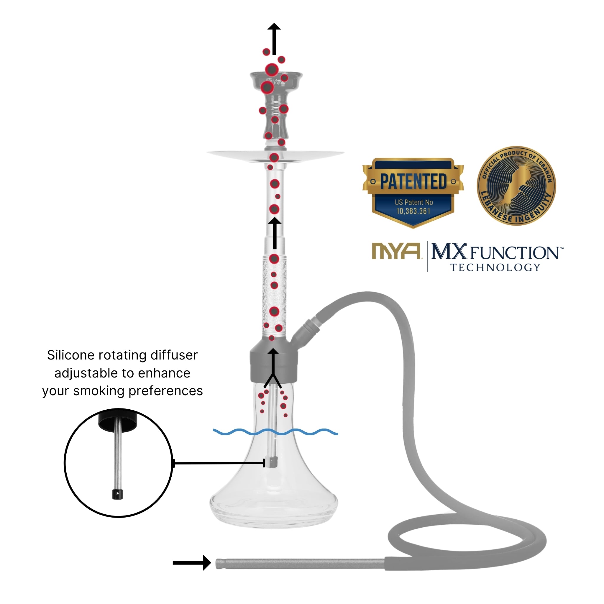 ORO-MX-1A1 MYA Hookah MX-Function