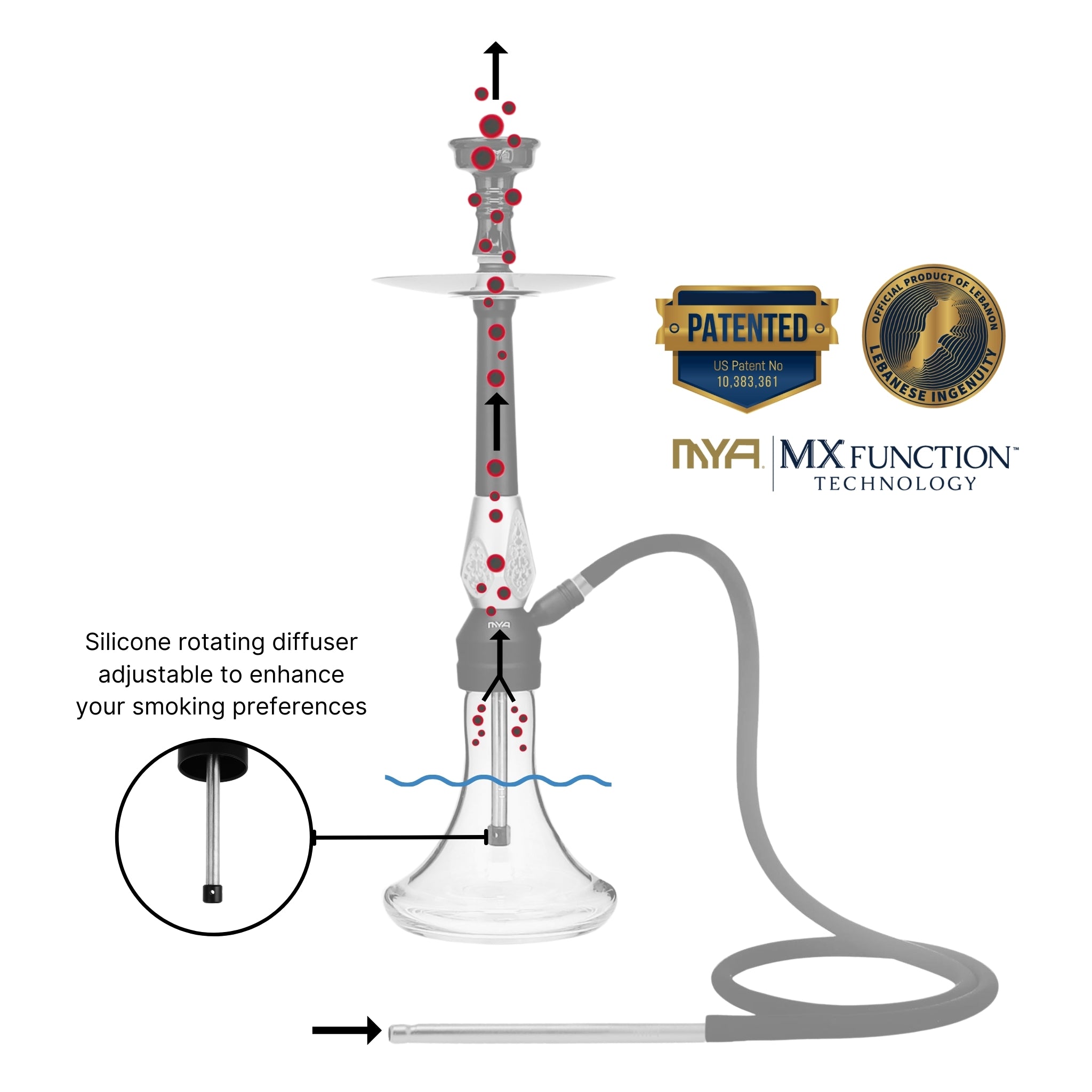 ORO-MX-1A3 MYA Hookah MX-Function