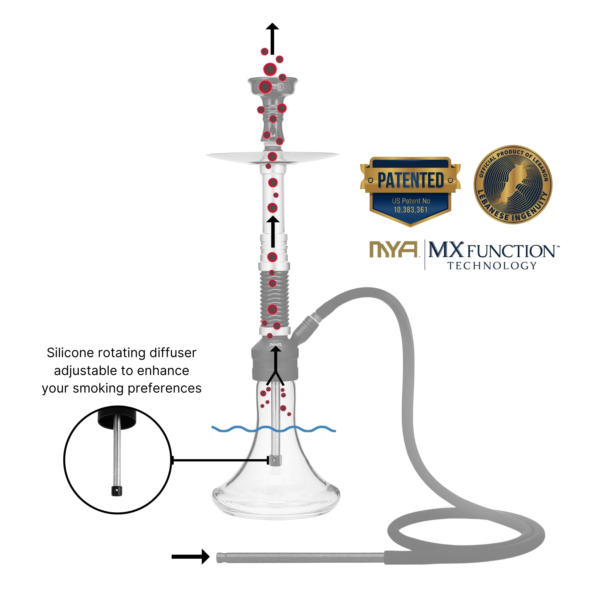 ORO-MX-1A5 MYA Hookah MX-Function