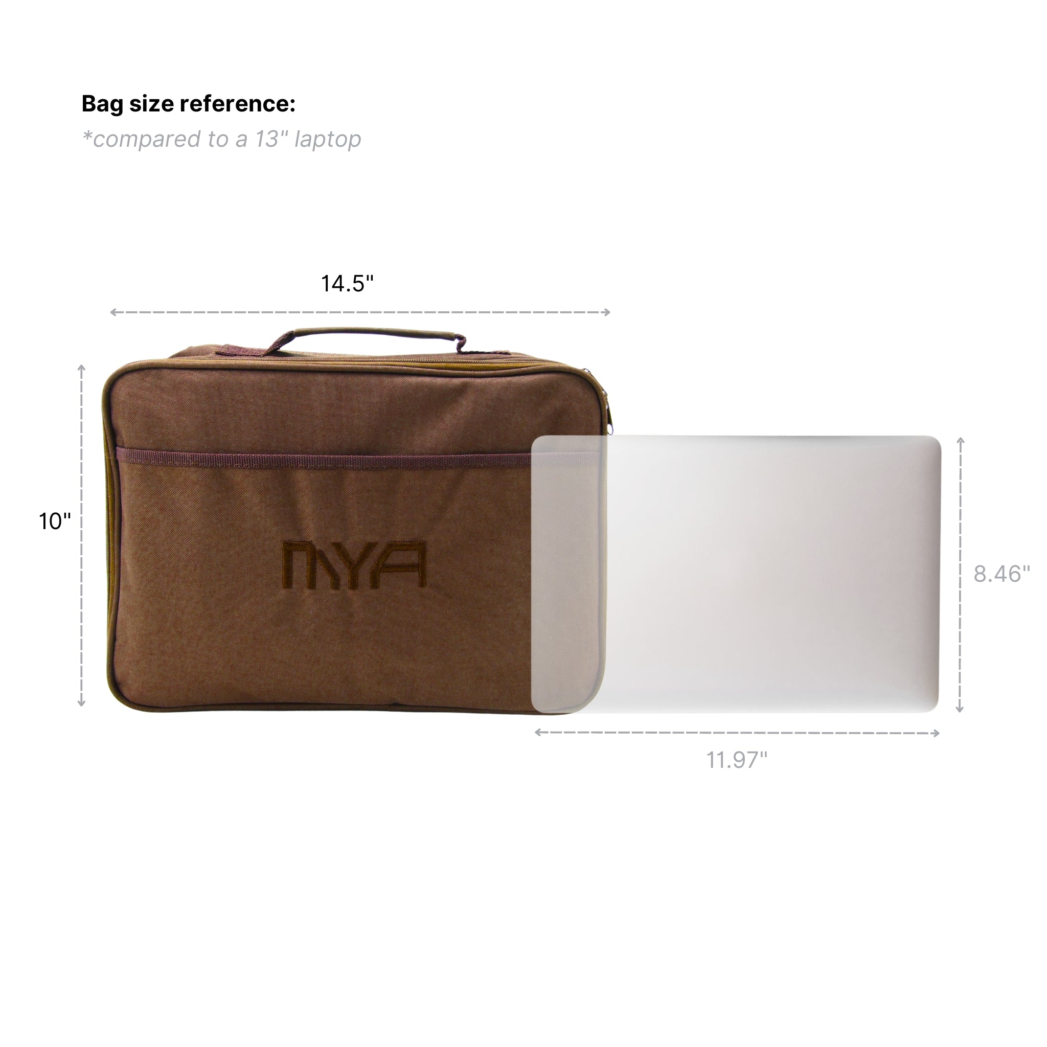 MYA Picnic Kit