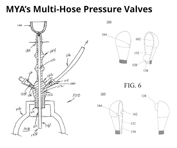 MYA's Patent Multi-Hose Pressure Valves