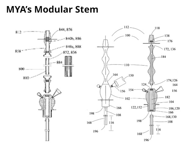 MYA's Modular Stem