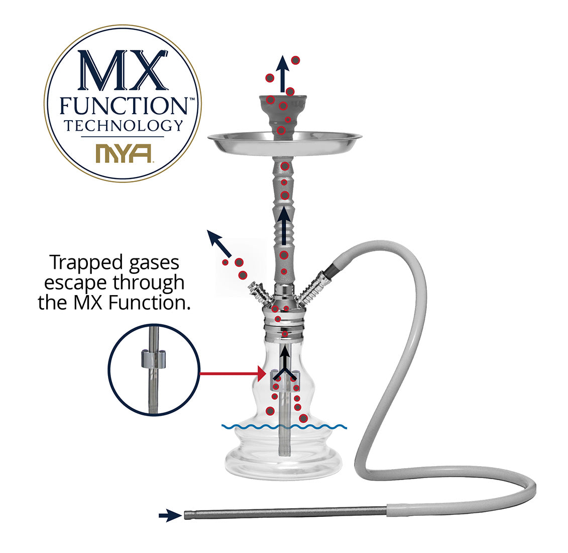 MX Function Diagram